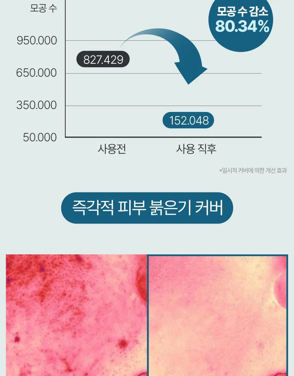 [올인원커버/자연피부톤보정] 정샘물 맨 슬림핏 커버 로션 상세페이지 13